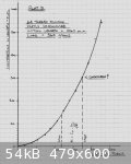 Silk Plot D (479 x 600).jpg - 54kB