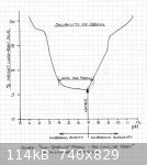 Sericin Solubility (740 x 829).jpg - 114kB