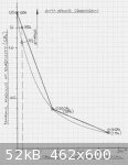 Spruce crossgrain E vs Slope.jpg - 52kB