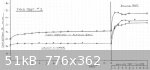 Yield Test #2 (776 x 362).jpg - 51kB