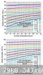 RH Psychrometer Chart comp (460 x 796) (347 x 600).jpg - 79kB