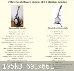 cumbus sbd table.jpg - 105kB
