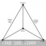 mastery-pyramid.jpg - 73kB