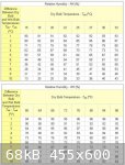 Psychrometer Relative Humidity Tables (626 x 826) (455 x 600).jpg - 68kB