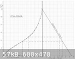 Sitka Spruce - RH vs Shrinkage (949 x 744) (712 x 558) (600 x 470).jpg - 57kB