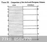 Table III. Comparison of the European Octaves.jpg - 77kB