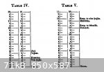 Table IV. Table V.jpg - 71kB