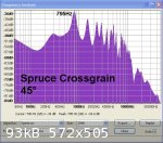 Spruce Crossgrain Test 45 text.jpg - 93kB