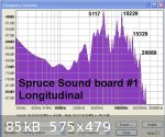 Sound board 1 Longitudinal text.jpg - 85kB
