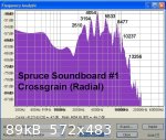 Sound board 1 Crossgrain text.jpg - 89kB